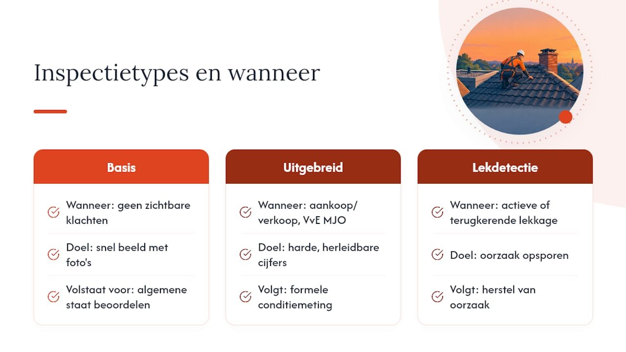 Vakmanschapsperspectief: wanneer een uitgebreider onderzoek nodig is — overview diagram