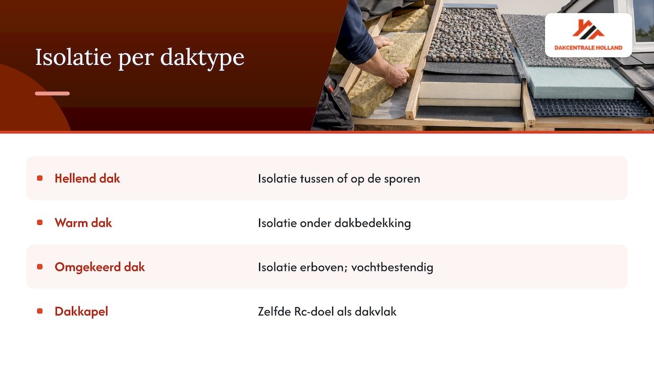 Praktische Rc-doelen per daktype — overview diagram
