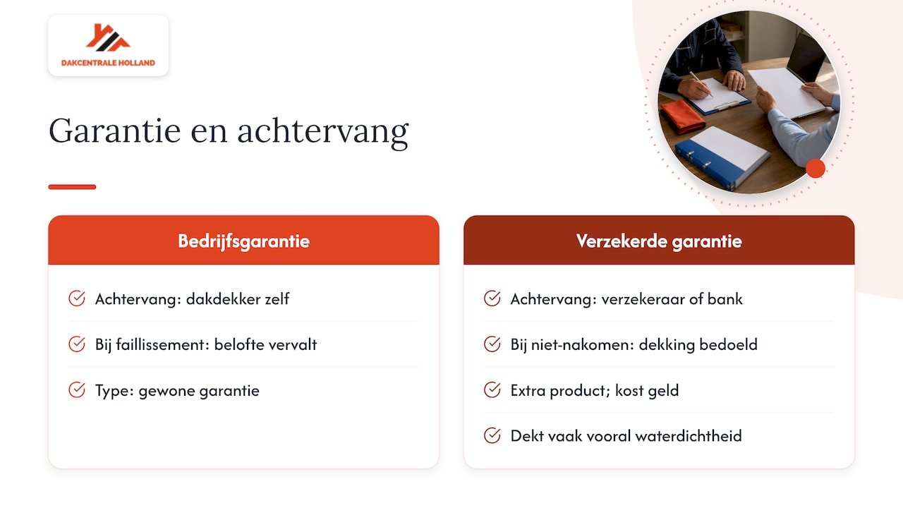 Vergelijking van twee soorten dakgarantie