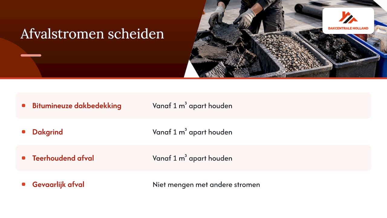 Drie dakafvalstromen gescheiden vanaf één kuub