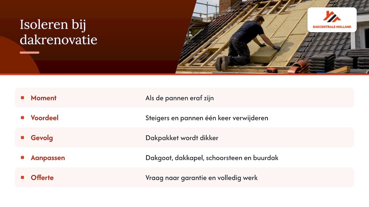 Het moment om ook te isoleren — overview diagram